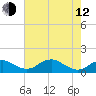Aquia Creek tide chart for Friday, May 12, 2023