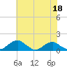Aquia Creek tide chart for Thursday, May 18, 2023