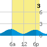 Aquia Creek tide chart for Wednesday, May 3, 2023