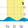 Aquia Creek tide chart for Monday, June 5, 2023