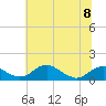 Aquia Creek tide chart for Thursday, June 8, 2023