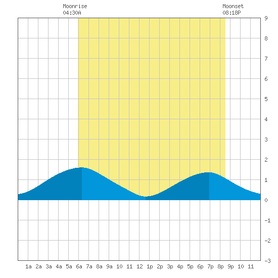 Aquia Creek tide chart for Sunday, July 16, 2023