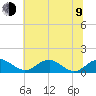 Aquia Creek tide chart for Sunday, July 9, 2023