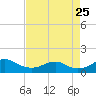 Aquia Creek tide chart for Friday, August 25, 2023