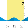 Aquia Creek tide chart for Monday, August 7, 2023