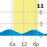 Aquia Creek tide chart for Monday, September 11, 2023