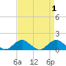 Aquia Creek tide chart for Friday, September 1, 2023