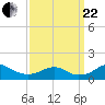 Aquia Creek tide chart for Friday, September 22, 2023
