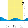 Aquia Creek tide chart for Thursday, September 7, 2023
