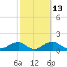 Aquia Creek tide chart for Friday, October 13, 2023