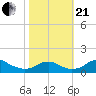 Aquia Creek tide chart for Saturday, October 21, 2023
