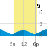Aquia Creek tide chart for Thursday, October 5, 2023