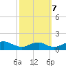 Aquia Creek tide chart for Saturday, October 7, 2023