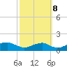 Aquia Creek tide chart for Sunday, October 8, 2023