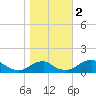 Aquia Creek tide chart for Thursday, November 2, 2023