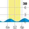 Aquia Creek tide chart for Thursday, November 30, 2023