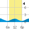 Aquia Creek tide chart for Saturday, November 4, 2023