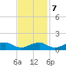 Aquia Creek tide chart for Tuesday, November 7, 2023