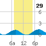 Aquia Creek tide chart for Friday, December 29, 2023