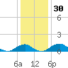 Aquia Creek tide chart for Saturday, December 30, 2023