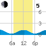 Aquia Creek tide chart for Tuesday, December 5, 2023