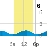 Aquia Creek tide chart for Wednesday, December 6, 2023