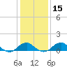 Aquia Creek tide chart for Monday, January 15, 2024