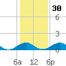 Aquia Creek tide chart for Tuesday, January 30, 2024