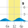 Aquia Creek tide chart for Tuesday, January 9, 2024