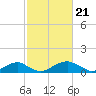 Aquia Creek tide chart for Wednesday, February 21, 2024