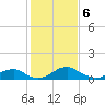 Aquia Creek tide chart for Tuesday, February 6, 2024