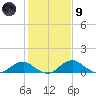 Aquia Creek tide chart for Friday, February 9, 2024