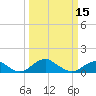 Aquia Creek tide chart for Friday, March 15, 2024