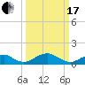 Aquia Creek tide chart for Sunday, March 17, 2024