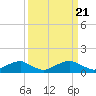 Aquia Creek tide chart for Thursday, March 21, 2024
