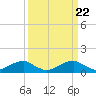 Aquia Creek tide chart for Friday, March 22, 2024