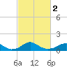 Aquia Creek tide chart for Saturday, March 2, 2024