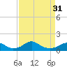 Aquia Creek tide chart for Sunday, March 31, 2024