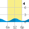 Aquia Creek tide chart for Monday, March 4, 2024