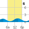 Aquia Creek tide chart for Wednesday, March 6, 2024