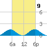 Aquia Creek tide chart for Saturday, March 9, 2024