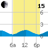 Aquia Creek tide chart for Monday, April 15, 2024