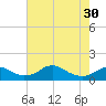 Aquia Creek tide chart for Tuesday, April 30, 2024