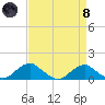 Aquia Creek tide chart for Monday, April 8, 2024
