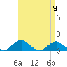 Aquia Creek tide chart for Tuesday, April 9, 2024