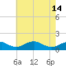 Aquia Creek tide chart for Tuesday, May 14, 2024