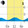 Aquia Creek tide chart for Wednesday, May 1, 2024