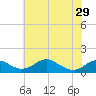 Aquia Creek tide chart for Wednesday, May 29, 2024