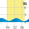 Aquia Creek tide chart for Friday, May 31, 2024