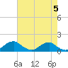 Aquia Creek tide chart for Sunday, May 5, 2024